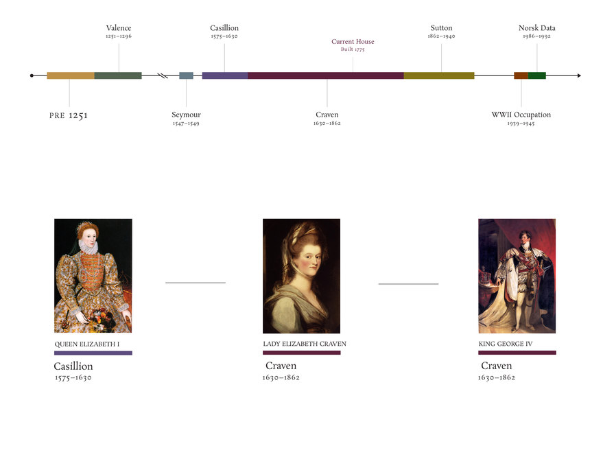 benham park timeline – Savills – point one percent